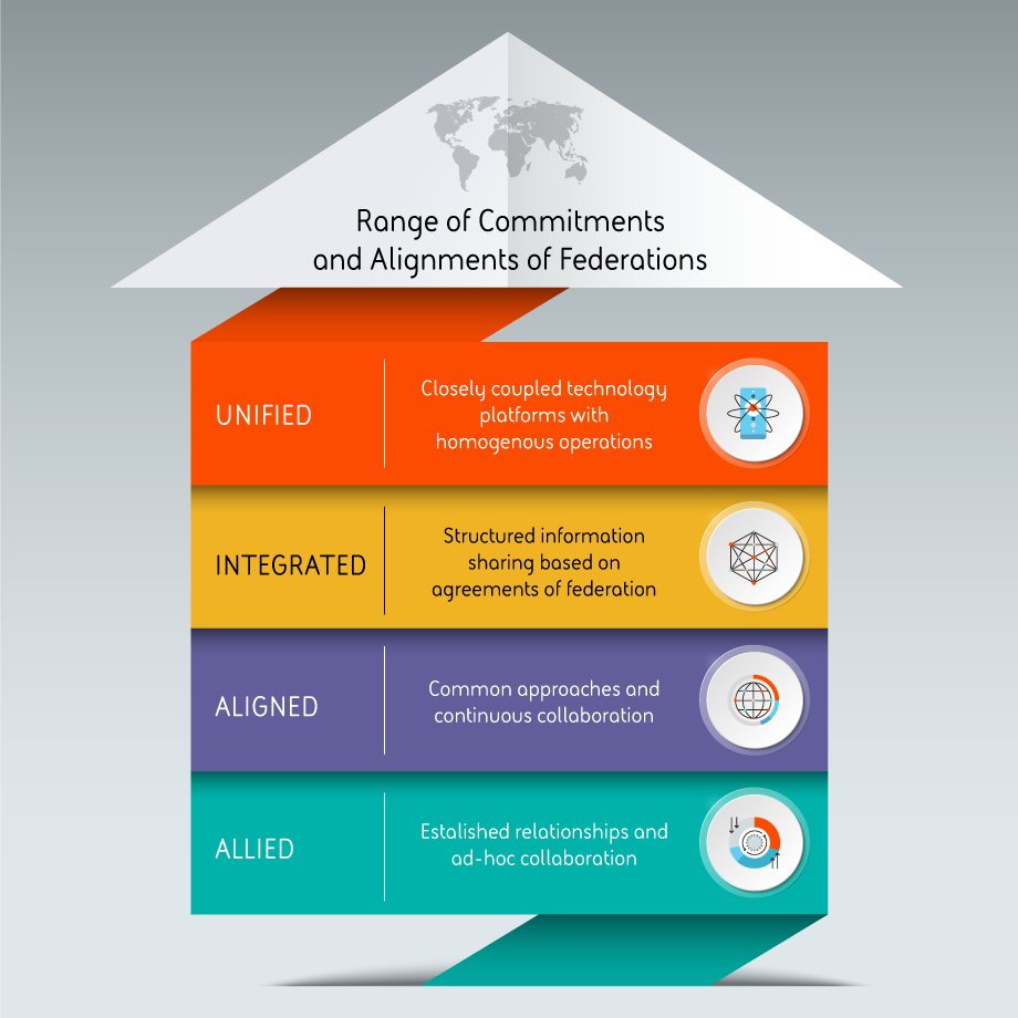 Strength in numbers: forming federations in cyber defence | BAE Systems