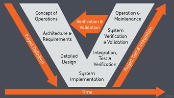 ADAMS™ Reference Architecture | BAE Systems