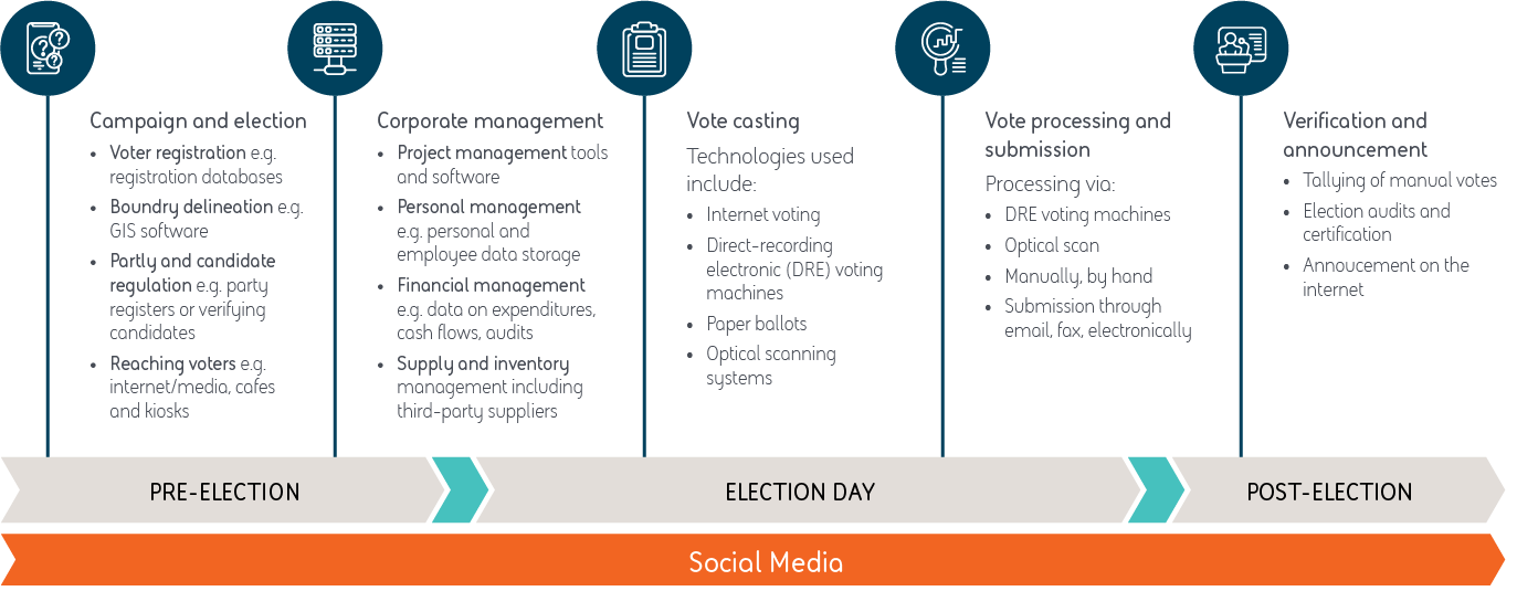 The Cyber Impact On Elections: Safeguarding Democracy In 2024 | BAE Systems