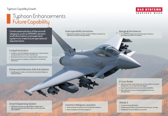 Welcome to Eurofighter Typhoon | BAE Systems