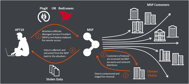 BAE Systems collaborates with partners to uncover sustained and ...