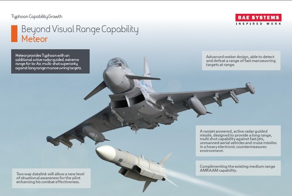 Welcome to Eurofighter Typhoon | BAE Systems