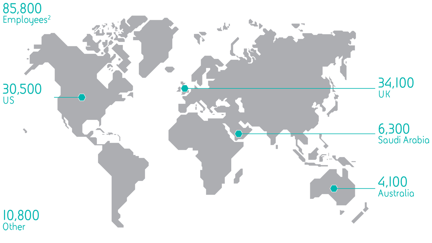 Our principal markets | BAE Systems