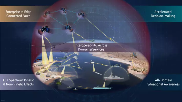 Multi-domain operations, JADO, and the need for connectivity | BAE Systems